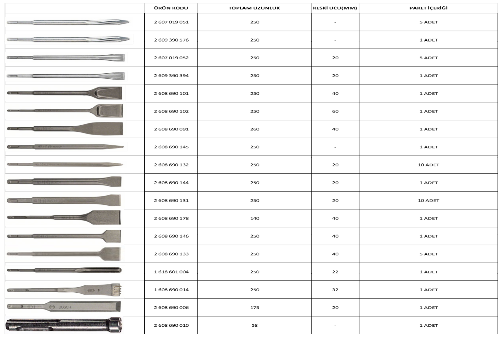 BOSCH KESKİLER HAFİF KIRICI-DELİCİLER SDS PLAS UÇLAR İÇİN