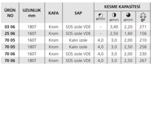Kombine Penseler