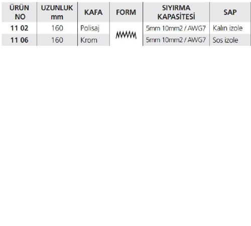 11 KABLO SIYIRMA PENSELERİ