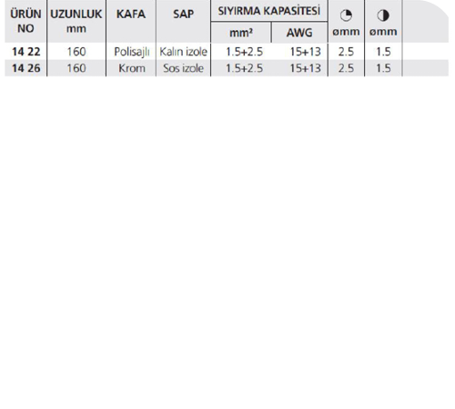 14 KABLO SIYIRICILI YAN KESKİ