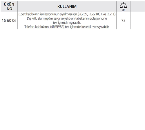 16 COAX KABLO SIYIRMA ALETİ
