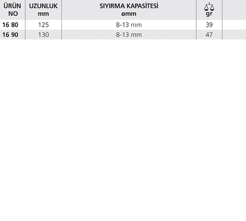 16 UNIVERSAL KABLO SIYIRMA ALETİ
